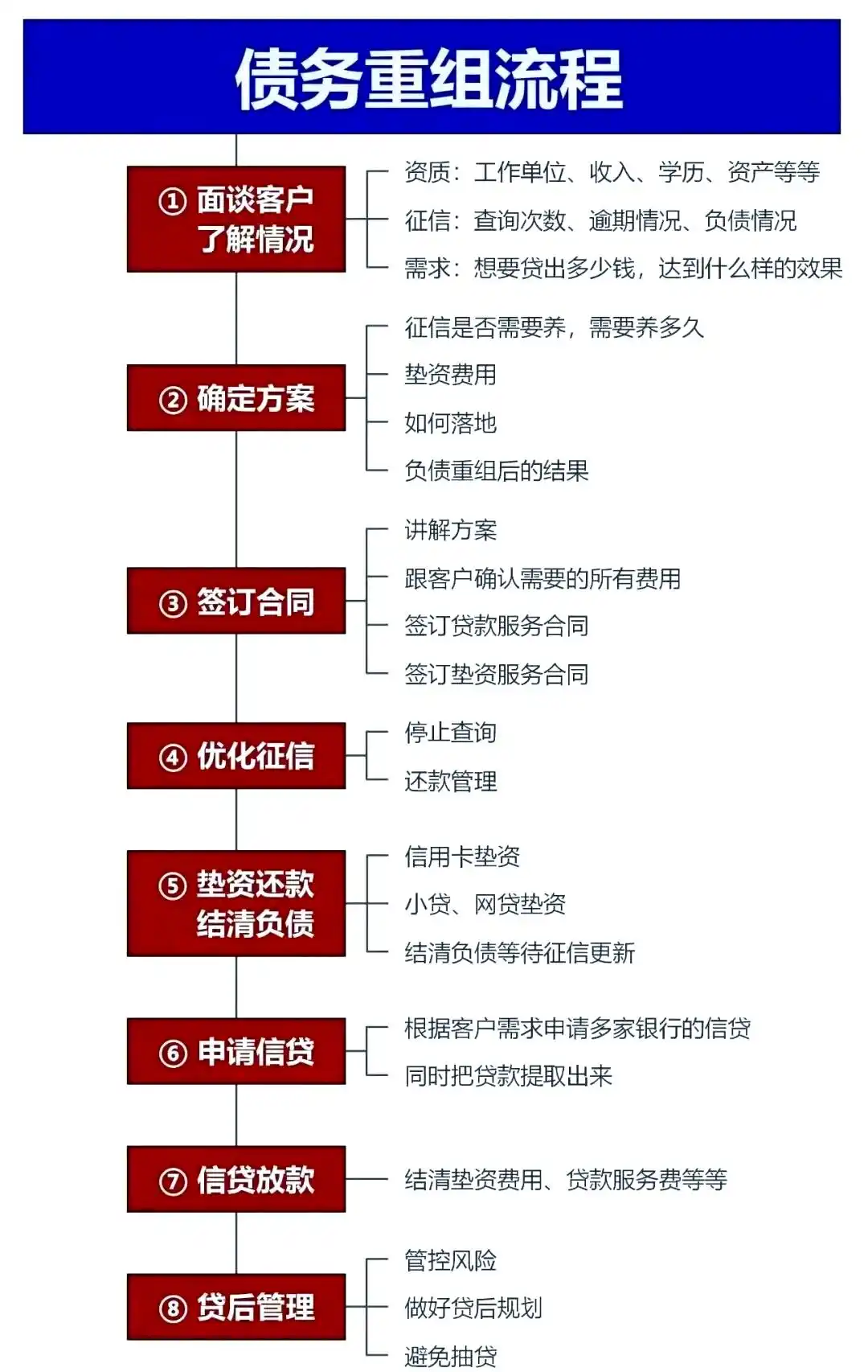 在庐江，中小企业也可以债务重组吗？